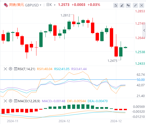 XM Foreign Exchange Platform: Der US-Dollar-Index fiel von seinem hohen Niveau zurück und die US-Regierung entging nur knapp der „Shutdown“-Krise(图3)