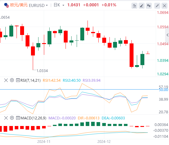 XM Foreign Exchange Platform: Der US-Dollar-Index fiel von seinem hohen Niveau zurück und die US-Regierung entging nur knapp der „Shutdown“-Krise(图2)