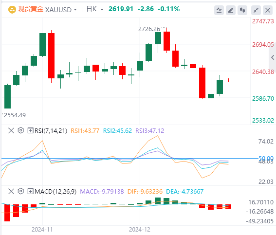 XM Foreign Exchange Platform: Der US-Dollar-Index fiel von seinem hohen Niveau zurück und die US-Regierung entging nur knapp der „Shutdown“-Krise(图4)