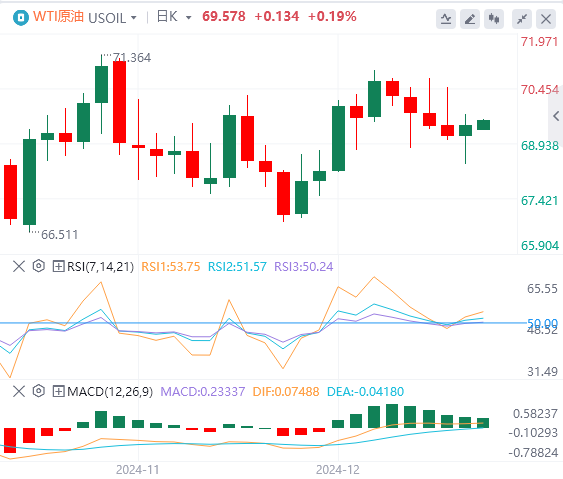 XM Foreign Exchange Platform: Der US-Dollar-Index fiel von seinem hohen Niveau zurück und die US-Regierung entging nur knapp der „Shutdown“-Krise(图5)